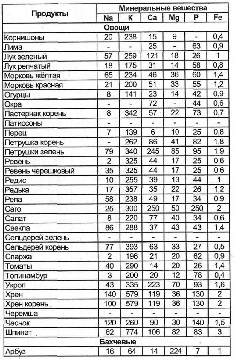 Диета Аткинса Таблица Продуктов